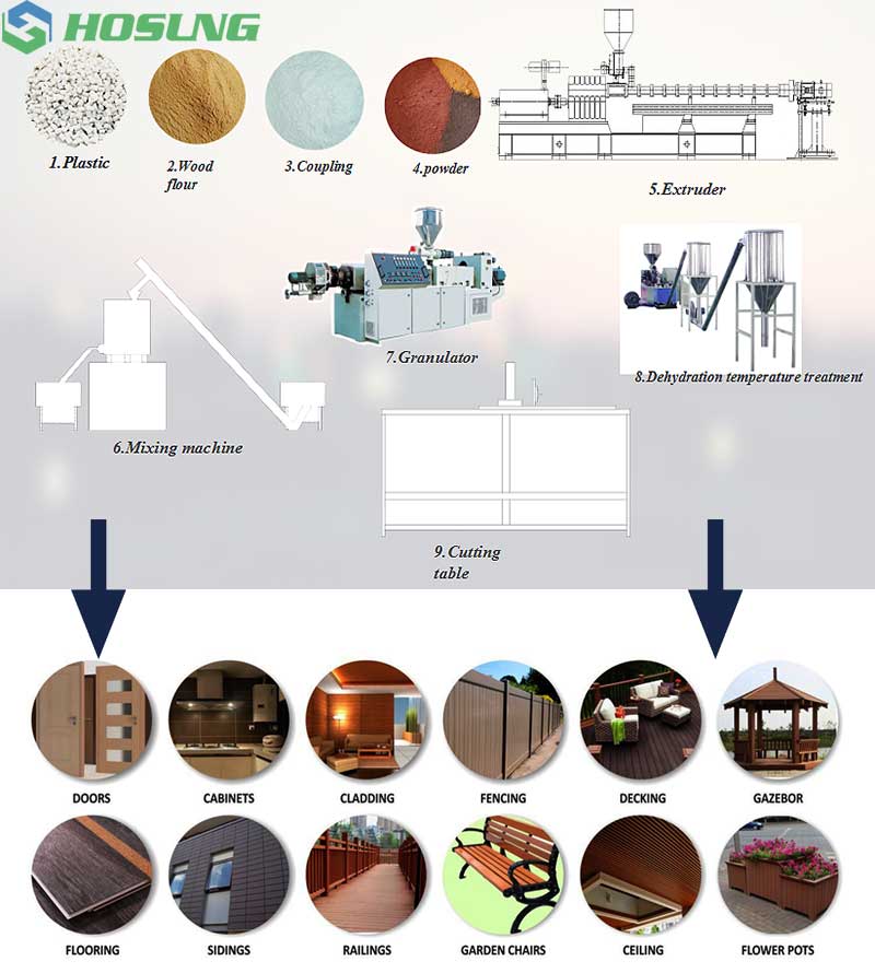 quality assurance5 - HOSUNG WPC Composite